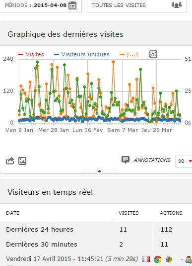 1429264845.dernieres.visites.jpg 1429264845.dernieres.visites.jpg
