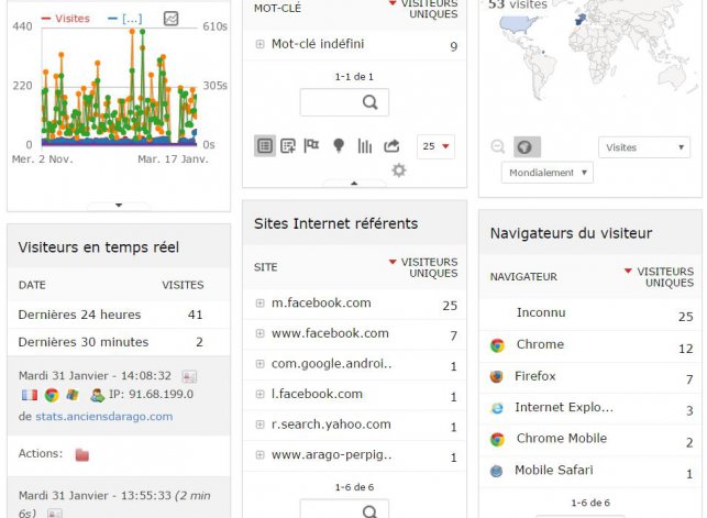 1485868495.dernieres.stats.jpg